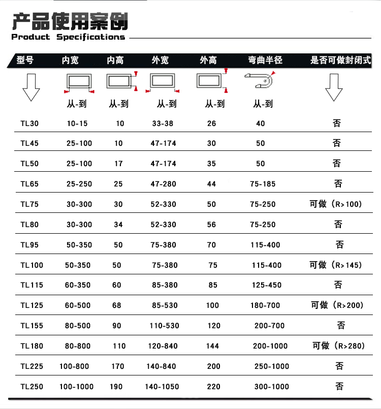 鋼制拖鏈型號(hào)